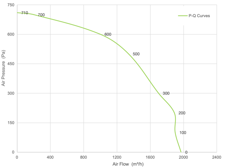 PQ Curve