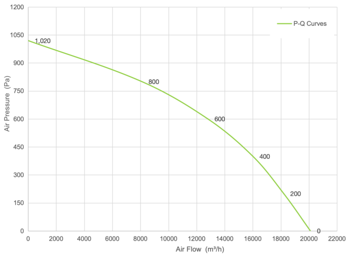PQ Curve