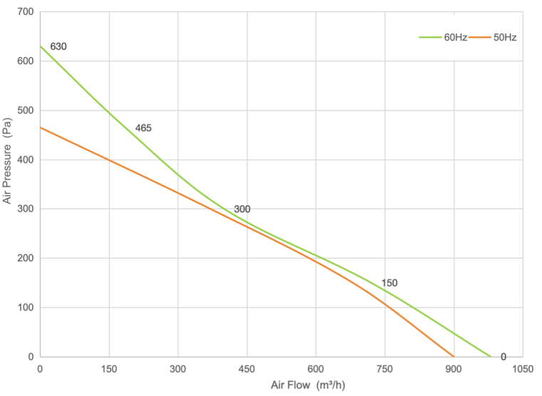 PQ Curve