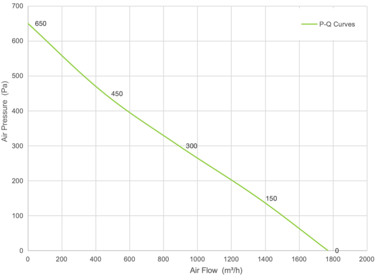 PQ Curve
