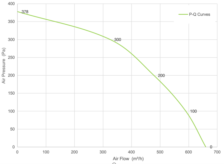 PQ Curve