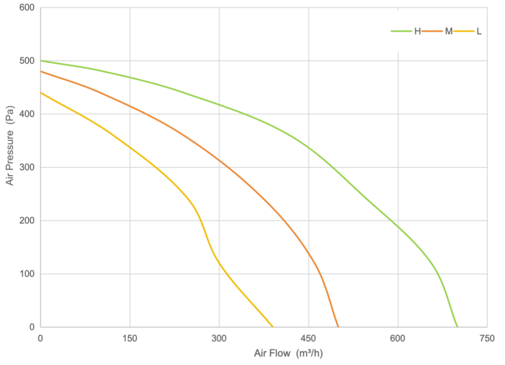 PQ Curve