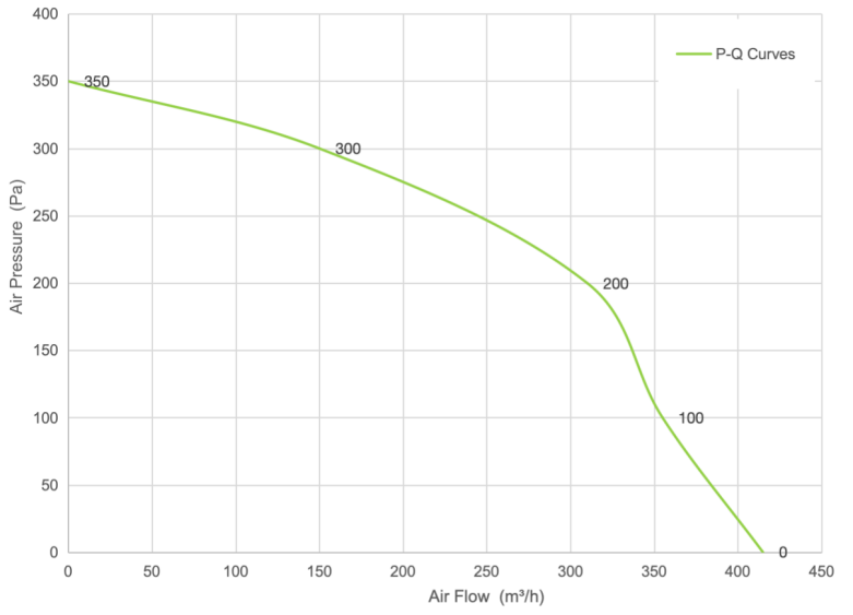 PQ Curve