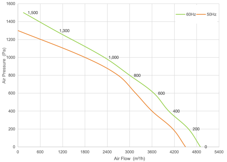 PQ Curve