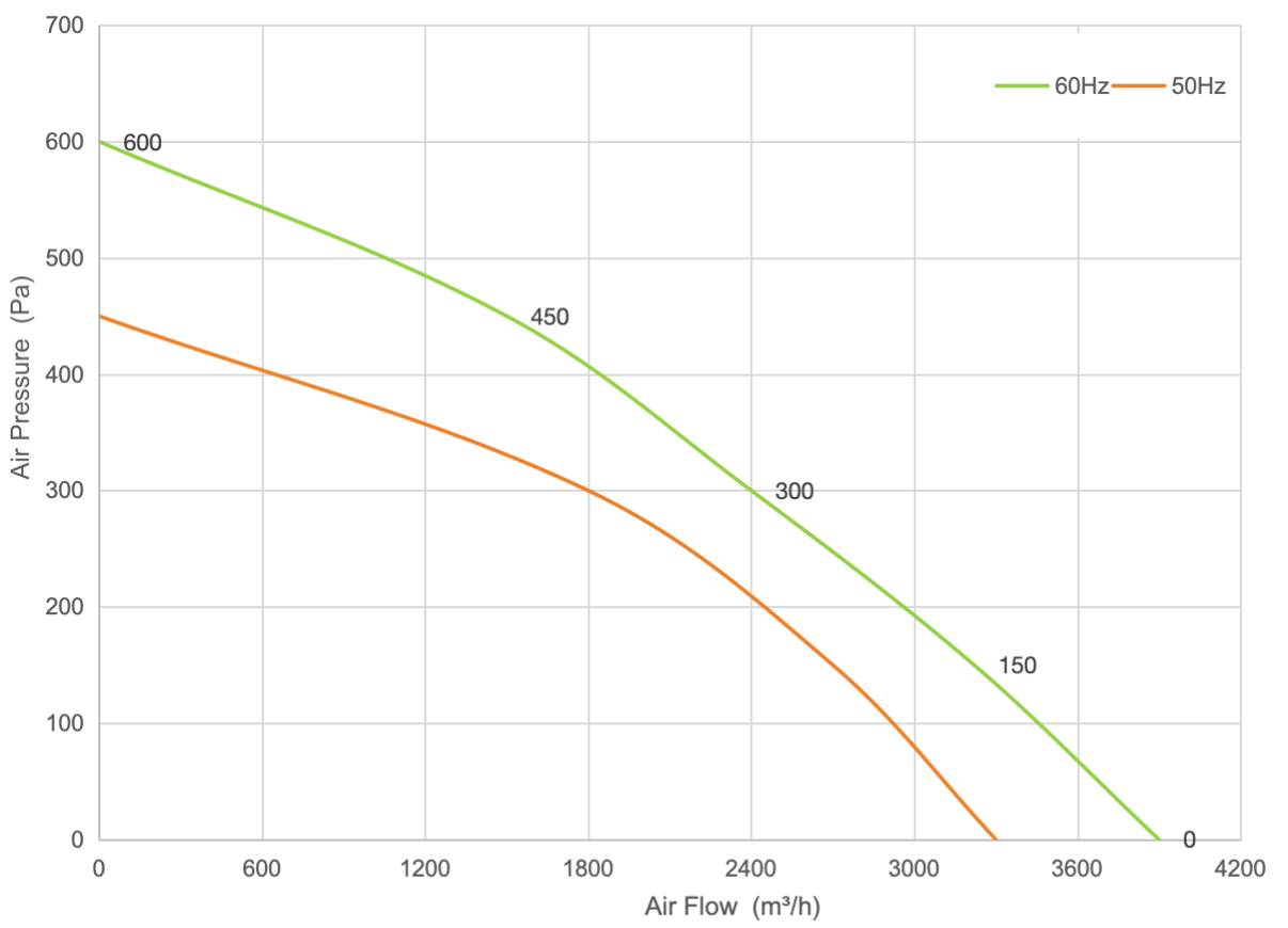 PQ Curve