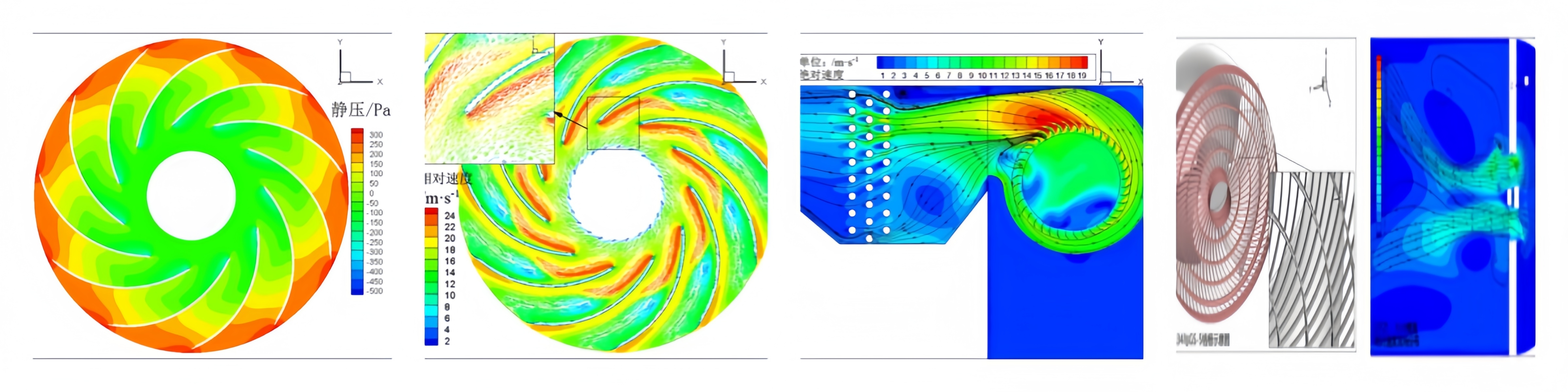 Simulation test