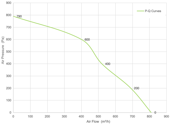 PQ Curve
