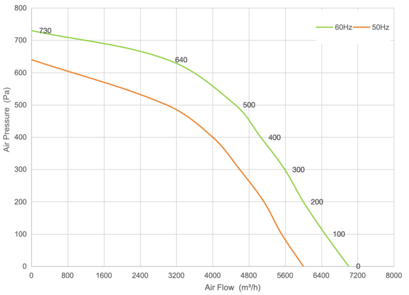 PQ Curve