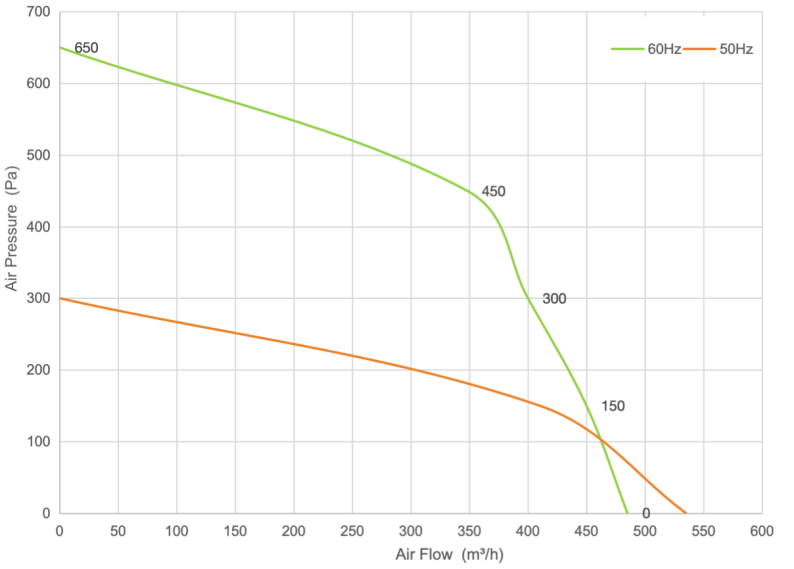 PQ Curve