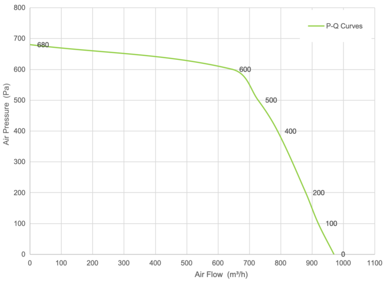 PQ Curve