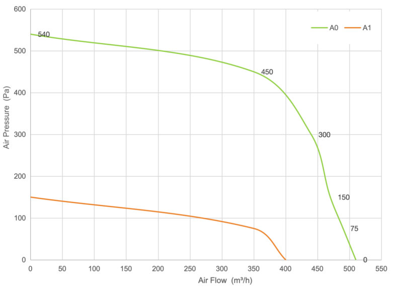 PQ Curve