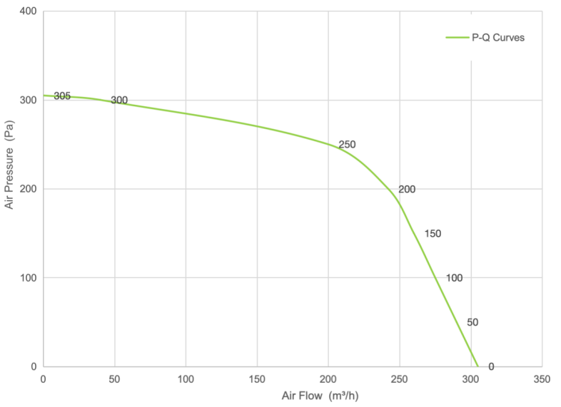 PQ Curve
