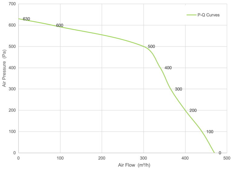 PQ Curve