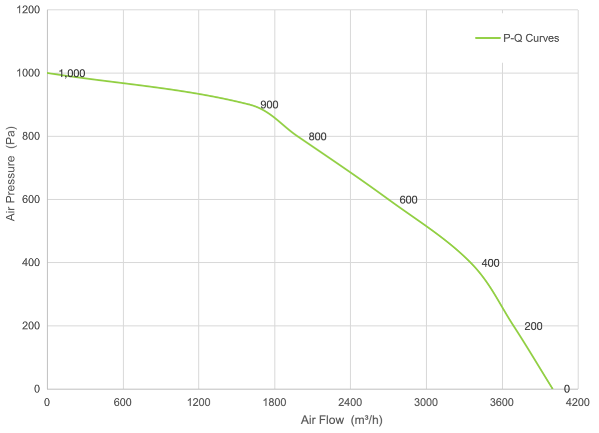 PQ Curve