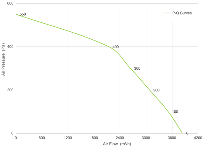 PQ Curve
