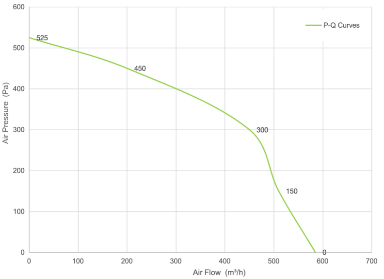 PQ Curve