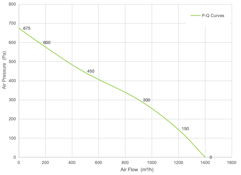 PQ Curve