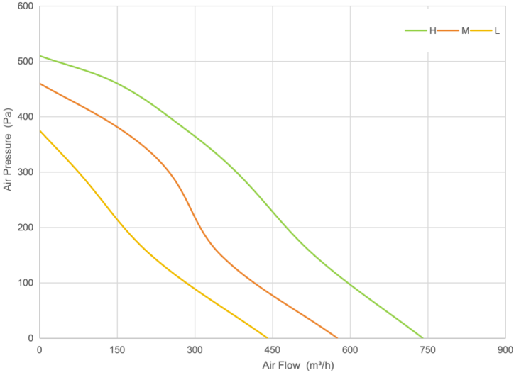 PQ Curve
