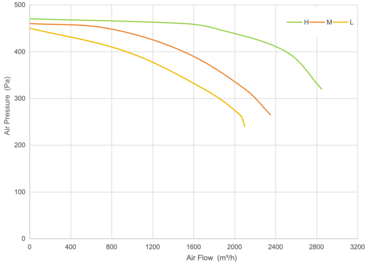 PQ Curve