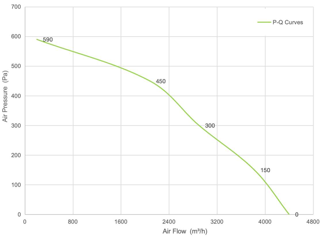 PQ Curve