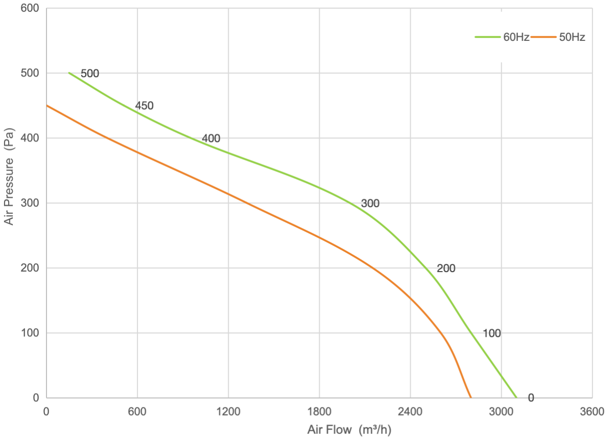 PQ Curve