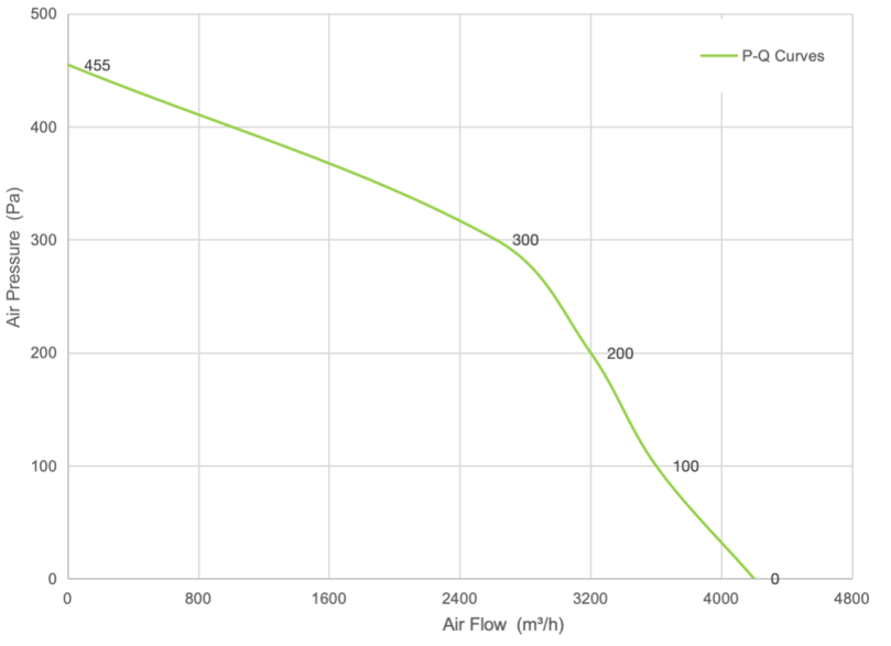 PQ Curve