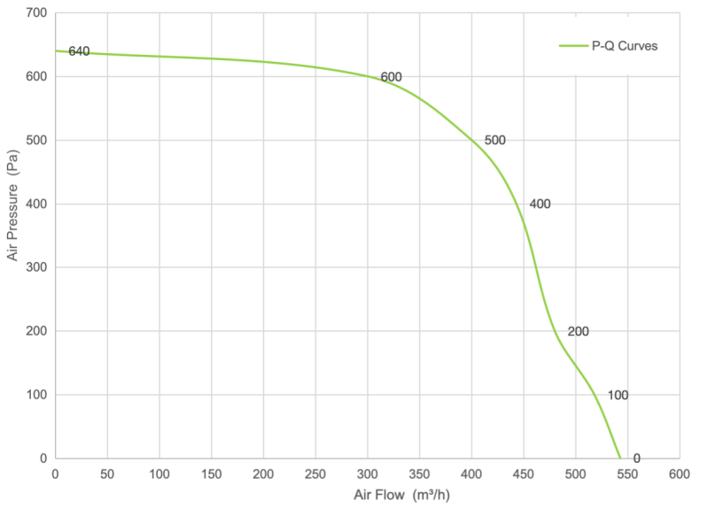 PQ Curve