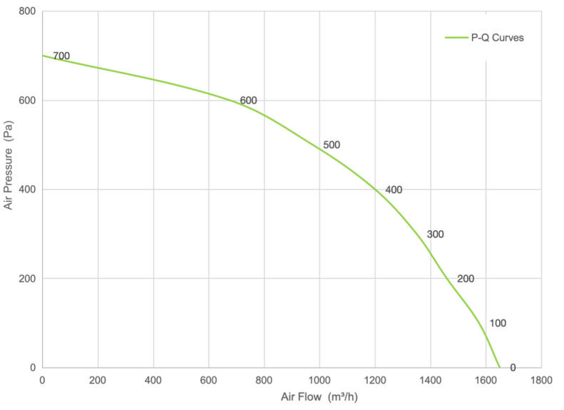 PQ Curve