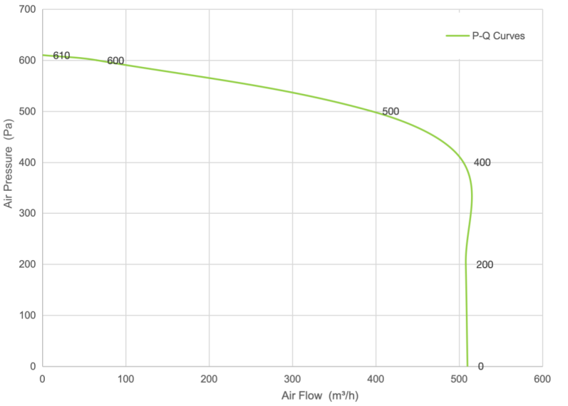 PQ Curve