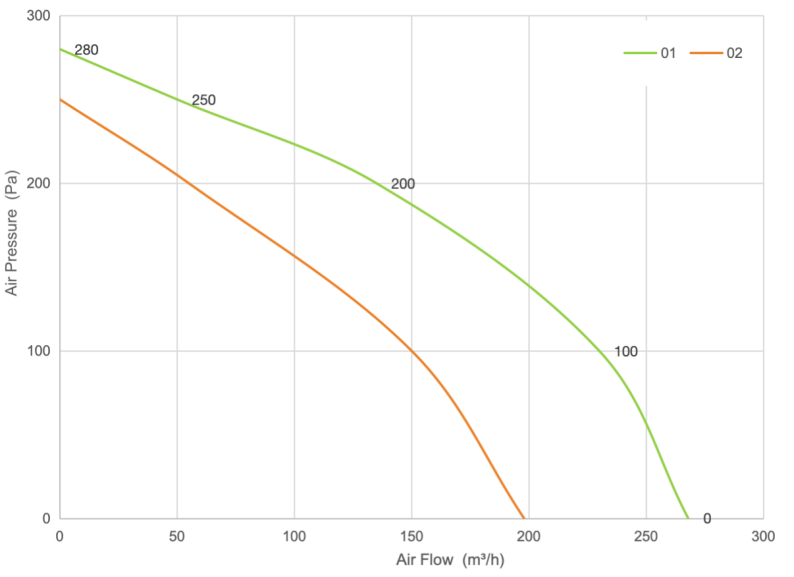 PQ Curve