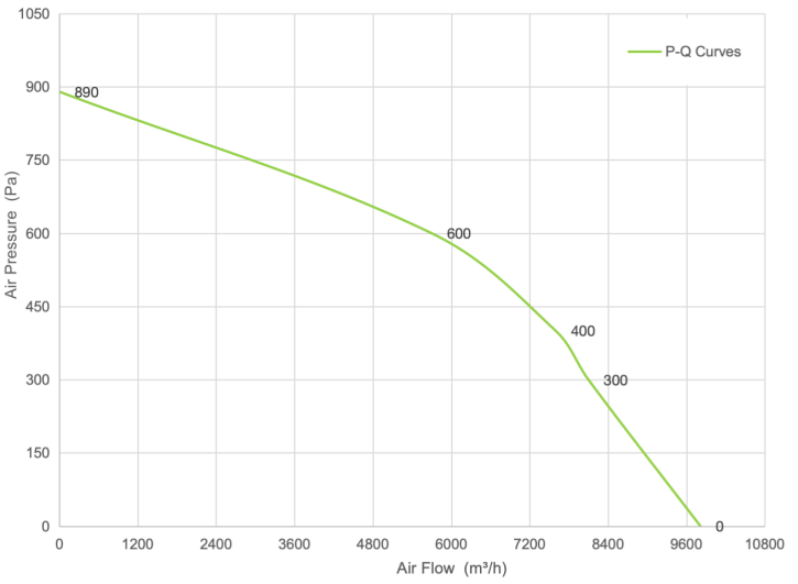 PQ Curve