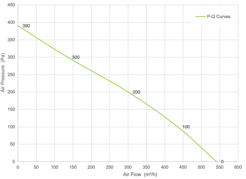 PQ Curve