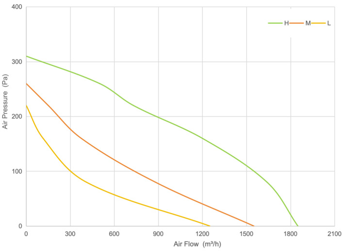 PQ Curve