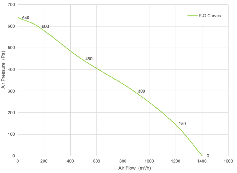 PQ Curve