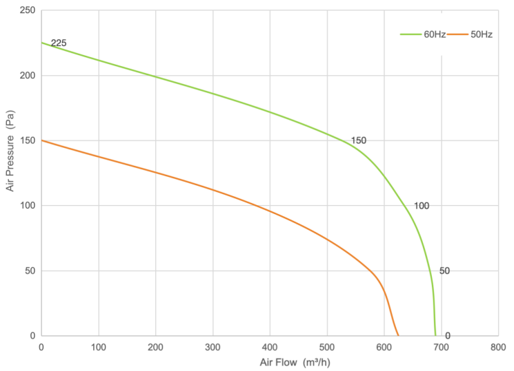 PQ Curve