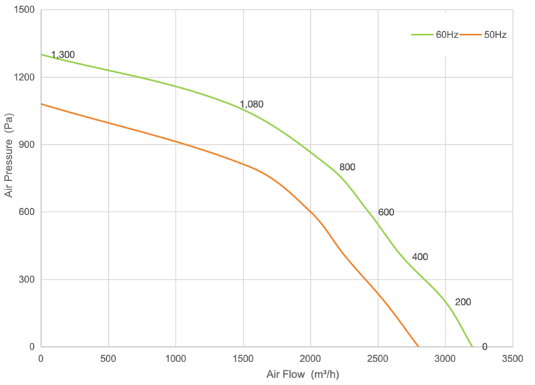 PQ Curve