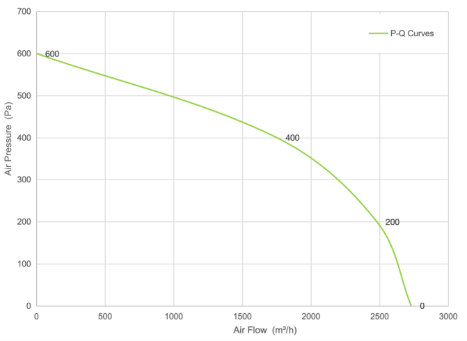 PQ Curve