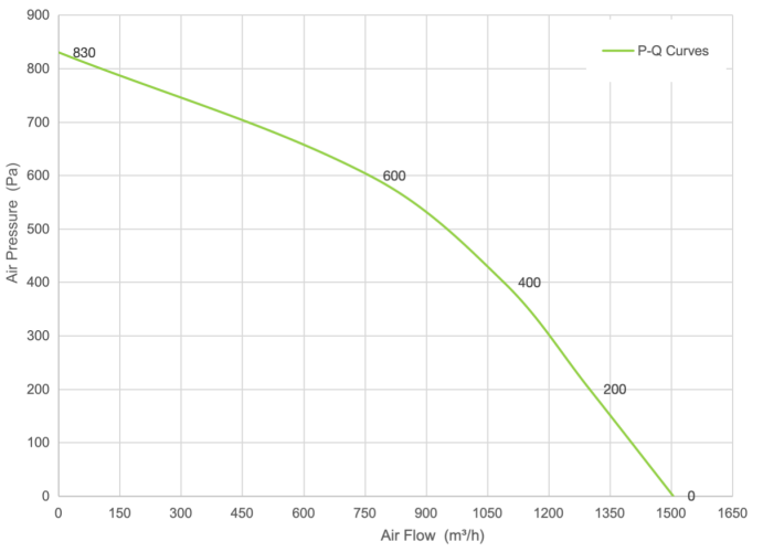 PQ Curve