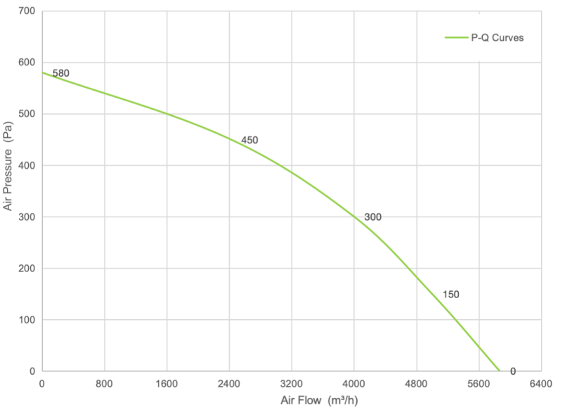 PQ Curve