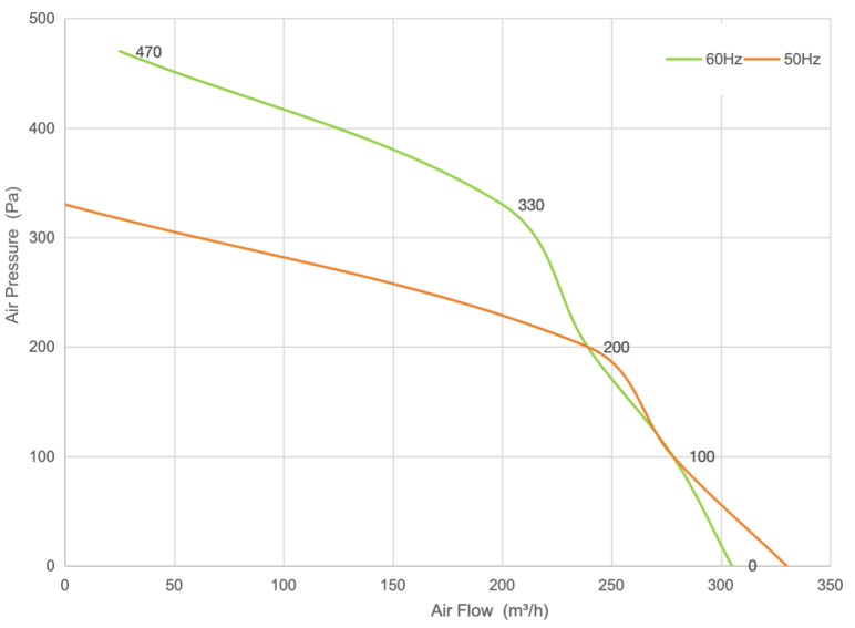 PQ Curve