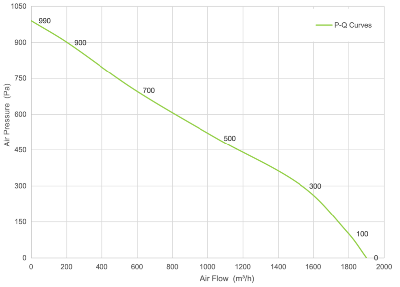 PQ Curve