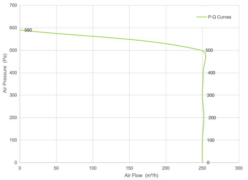 PQ Curve