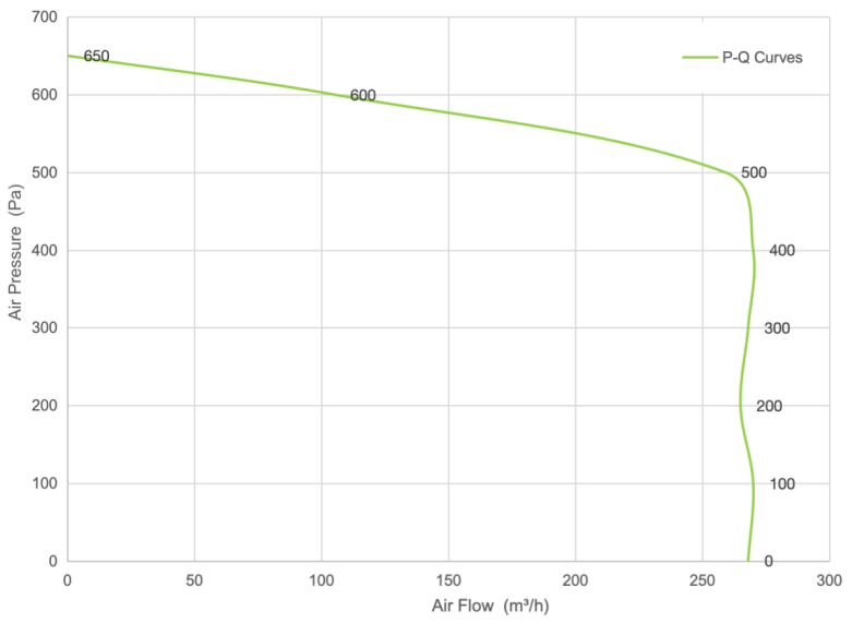 PQ Curve
