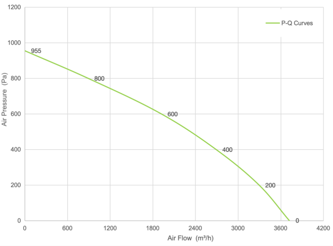 PQ Curve