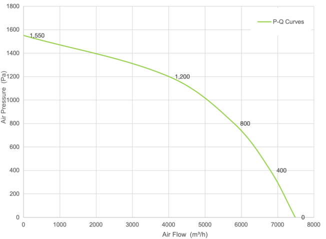 PQ Curve