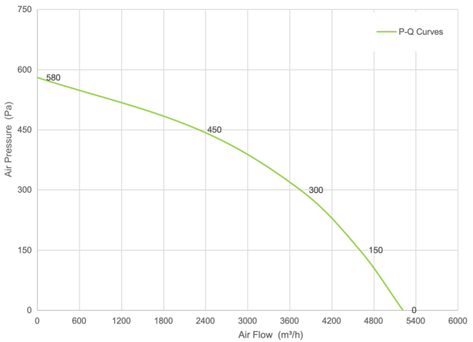 PQ Curve