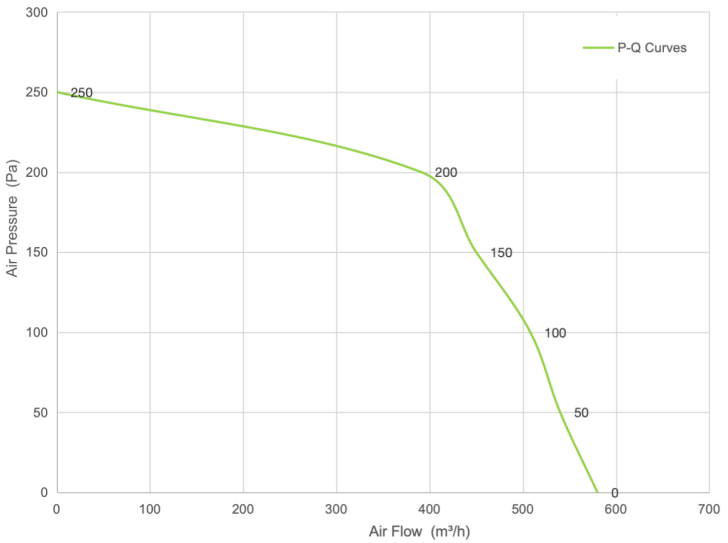 PQ Curve