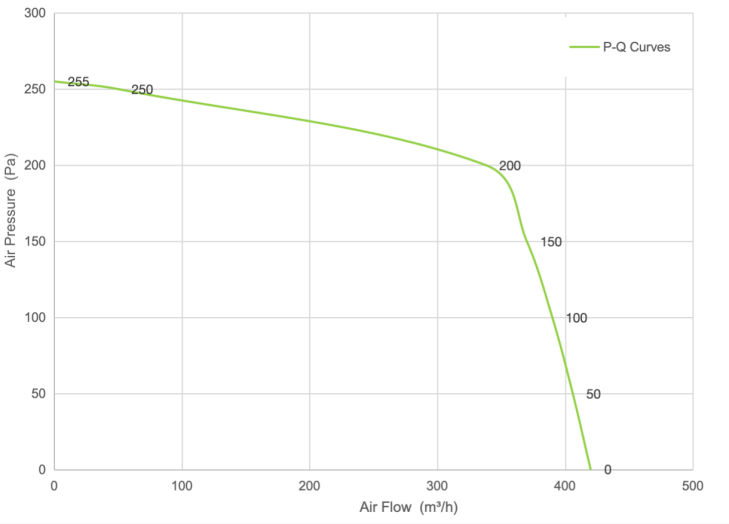 PQ Curve