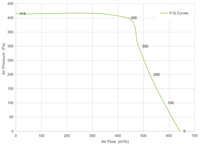 PQ Curve