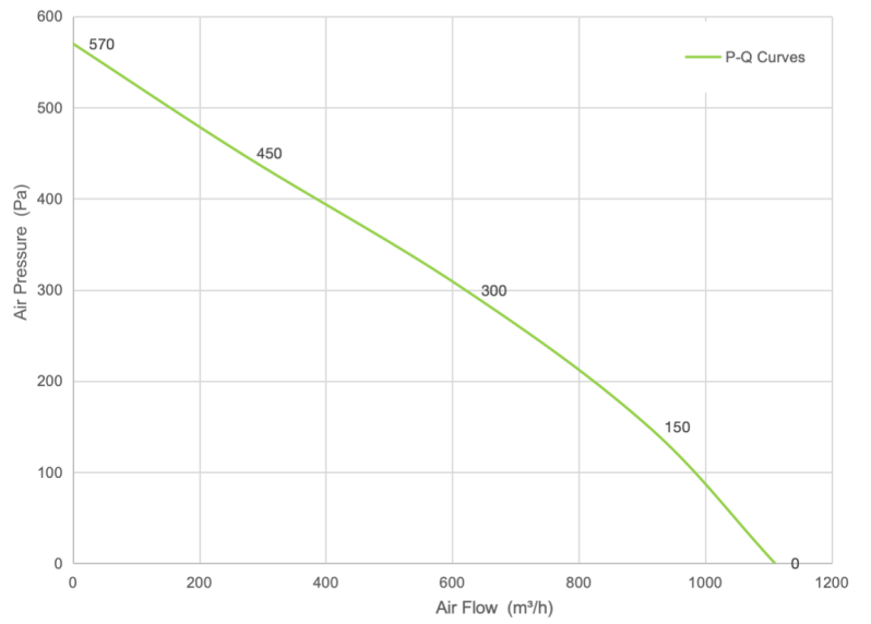 PQ Curve